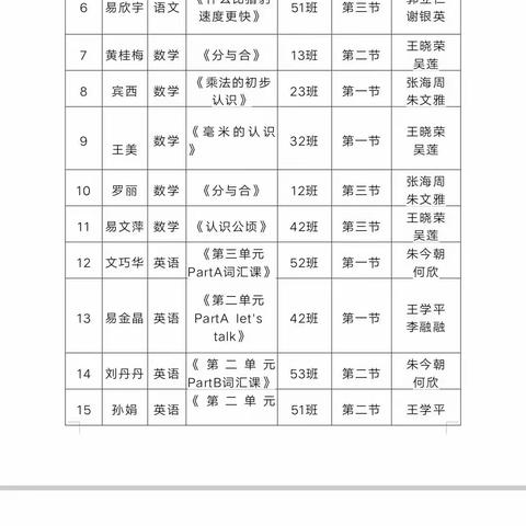 长风破浪挂新帆，以梦为马正启航——2023年秋季石亭镇中心学校小学组新教师集中汇报课展示活动