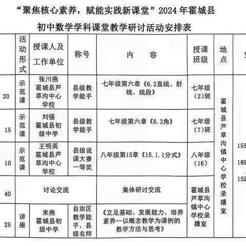 聚焦核心素养 赋能实践新课堂--记米燕名师工作室团队送教助研活动