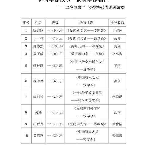 讲科学家故事  扬科学家精神 ——上饶市第十一小学科技节系列活动