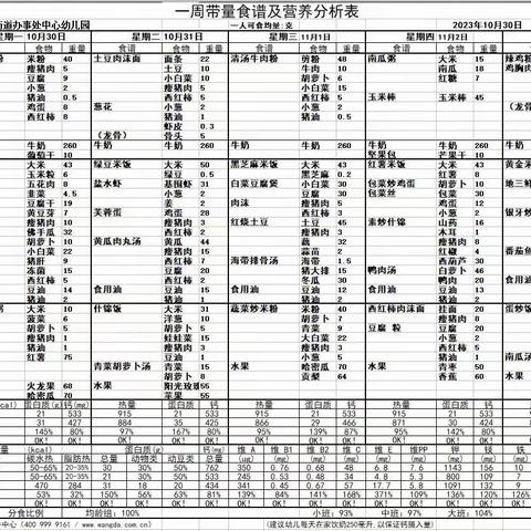 木贾中心幼儿园幼儿第十周食谱