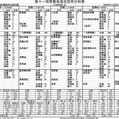 （食谱）兴义市木贾中心幼儿园幼儿第十一周（2023.11.6-11.10）带量食谱