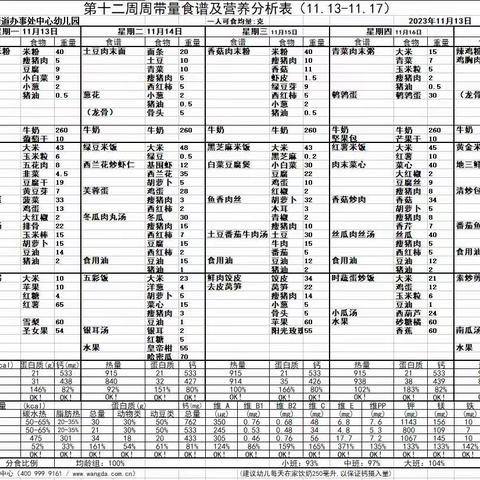 【食谱】木贾中心幼儿园幼儿第十二周带量食谱