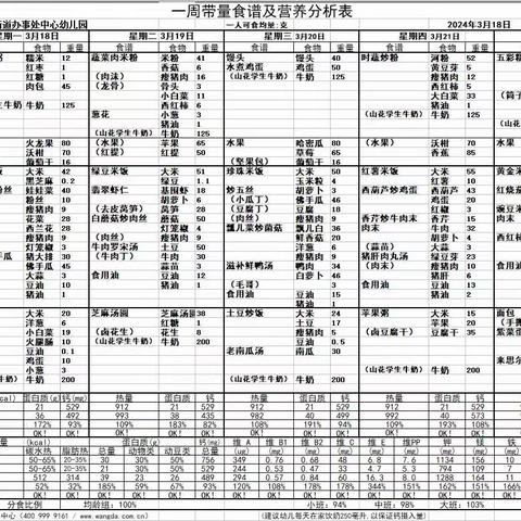 兴义市木贾街道办事处中心幼儿园幼儿第三周食谱