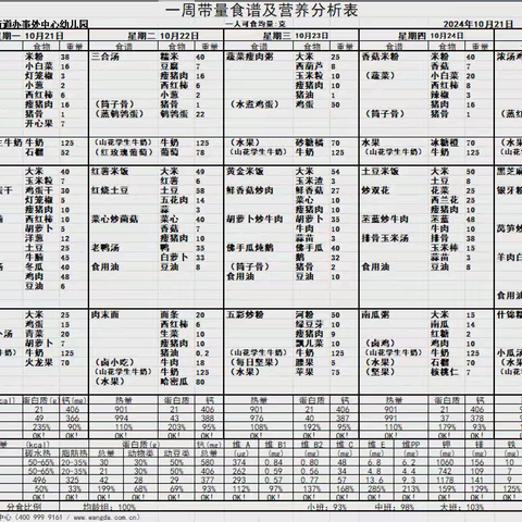 “膳食营养 健康成长”木贾中心幼儿园幼儿第10周带量食谱