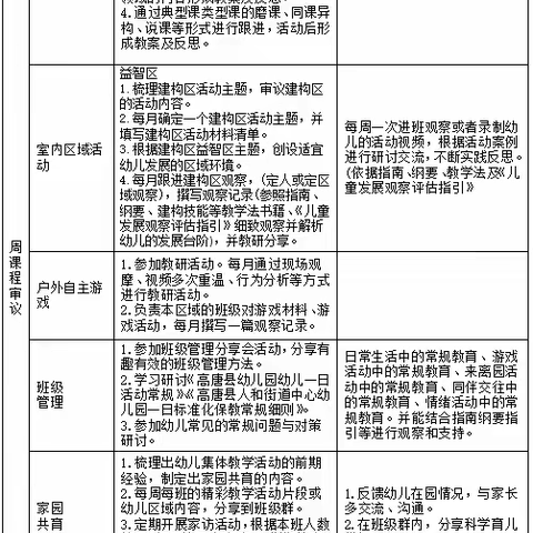 幼儿园教师个人专业发展规划（2024—2027）王硕～人和街道中心幼儿园