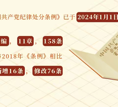 党纪学习教育·课堂丨《中国共产党纪律处分条例》主要内容