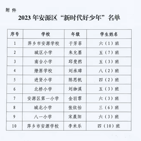 不负春光奋力奔跑，争做新时代好少年——2023年萍乡市安源学校“新时代好少年”先进事迹宣讲活动