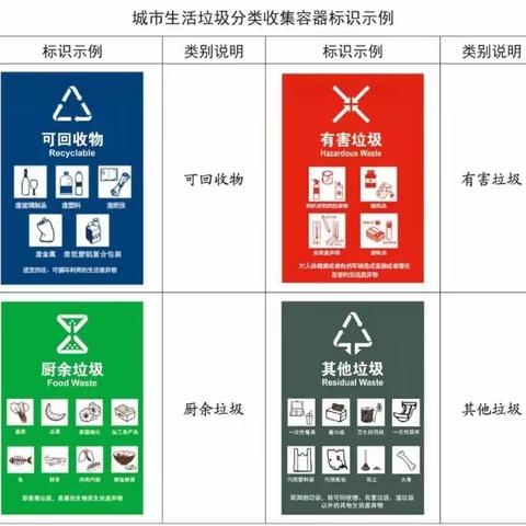 蒸湘区松亭小学家庭垃圾分类宣传知识