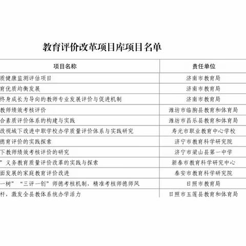 我校教评改项目成功入选《山东省教育评价改革项目库》