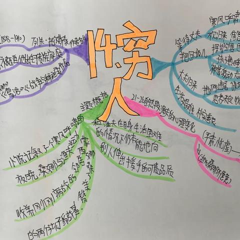 【经开十一小·新优质成长校】思维导图促学习，掌握方法促思维——六年级三班思维导图第四期