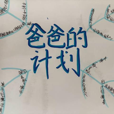 【经开十一小·新优质成长校】思维导图促学习，掌握方法促思维——六年级三班思维导图第五期