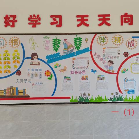 白庙小学“好习惯伴我成长”黑板报评比活动