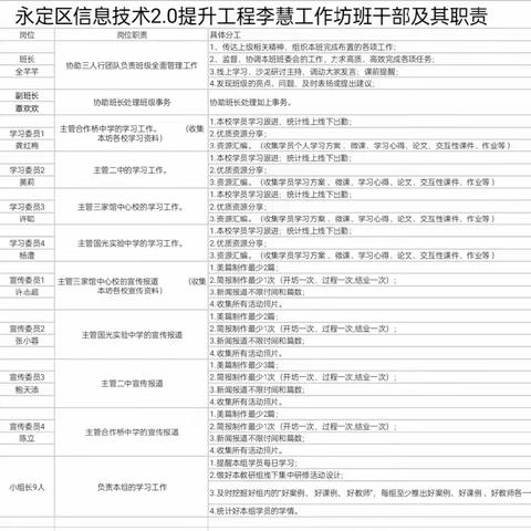 2023年信息技术应用能力提升工程2.0李慧工作坊班干部会议