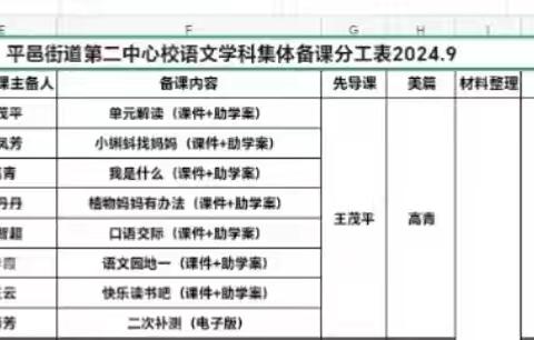 集体备课凝智慧，共同教研促成长——平邑街道第二中心校二年级语文组第一二单元集体备课活动