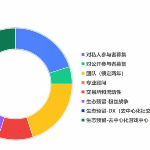 Defi技术领域的enemy强势登陆 基于web3社交网络各平台宣发 随着BTC ETH一同步入牛市