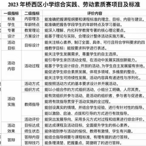 综合实践大舞台  以赛促教共成长——友谊大街小学姜红老师参加桥西区综合实践教师素质赛