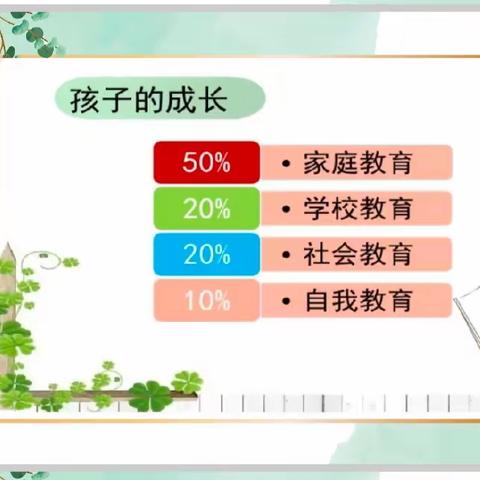 “做合格家长，培养优秀孩子”2023~2024学年第一学期家长会暨家长课堂活动