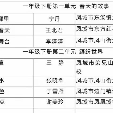 以说促教，知行合一 丹东市跨区域小学美术大单元教学教研活动