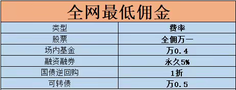 一分钟带你全面了解融资融券