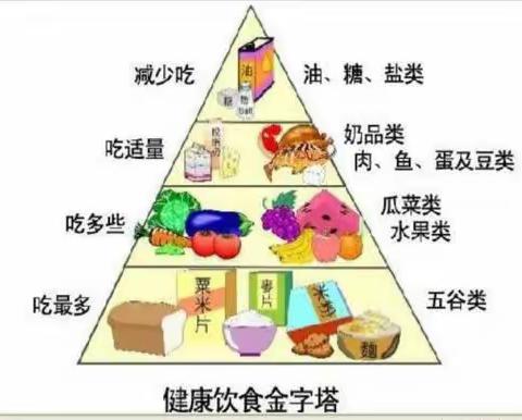 "幼以食为天，食以精为美" 高米国际梅溪湖中心食谱美篇🍿