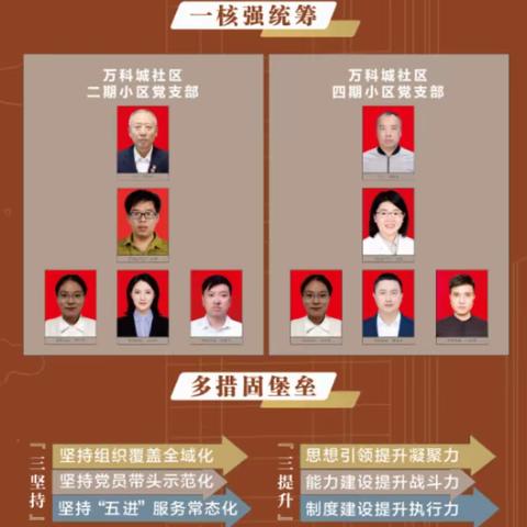 【北营街道万科城社区党总支】“加减乘除”四则运算法，答好小区党建“答卷”