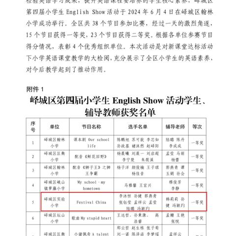 峄城区实验小学在峄城区第四届小学生English Show活动中荣获一等奖2个，二等奖2个及优秀组织奖