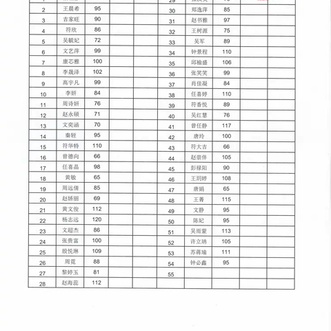 七（1）班、八（5）班、九（5）班成绩对比