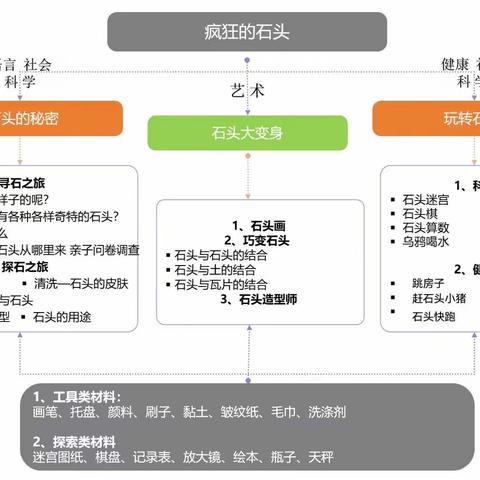 疯狂的石头—陆军工程大学通信士官学校幼儿园大班