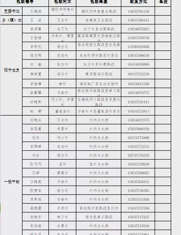 王庄镇：“五包五示范” 助力人居环境“焕”新颜
