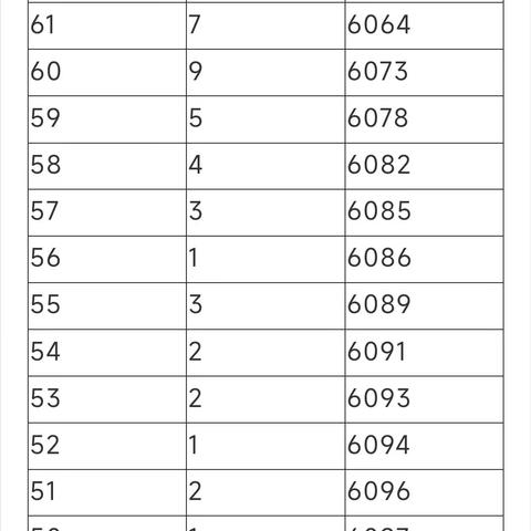 2023年体育术科一分段