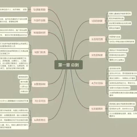 知法于心 育幼于行——昔阳县第二幼儿园学前教育法知识宣传（三）