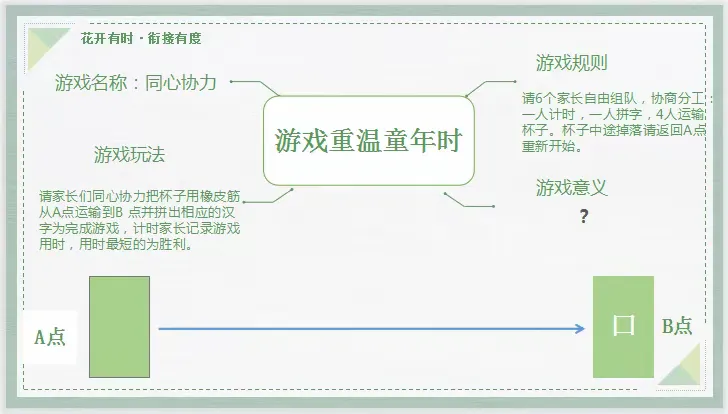 简篇-花开有时•衔接有度