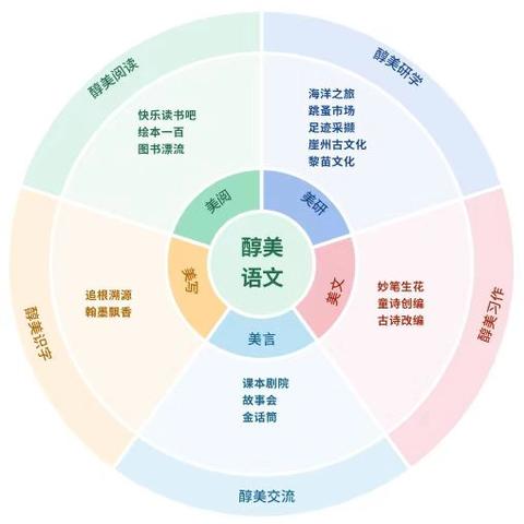 邂逅“醇美”：丹州小学语文课程的诗意生长之路