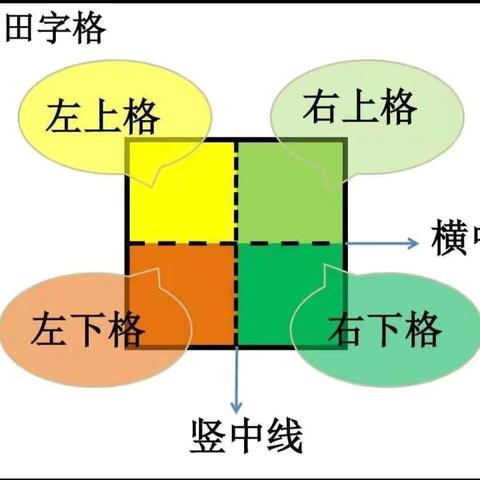 天鹅丽都幼儿园好习惯之科学做好幼小衔接——认识田字格及相关练习