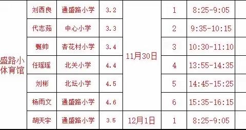 2023年北辛联区“赢在青年”体育学科赛课活动—通盛路小学赛点