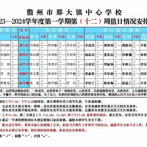 润德于心，化善于行—那大镇中心学校第十二周（星期一）值日侧记