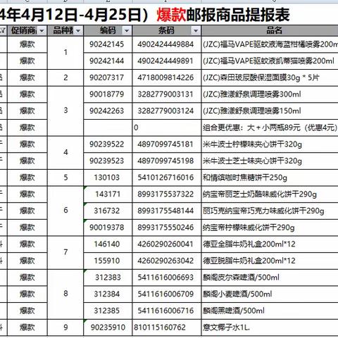 汉地尚街店08档进口商品陈列美篇