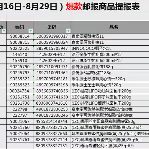 汉地尚街店17档进口邮报陈列美篇