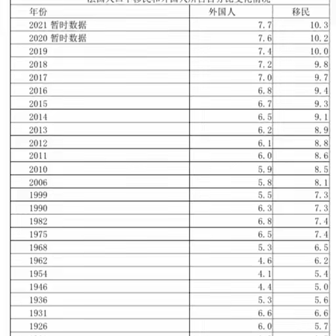 在法国的外国移民