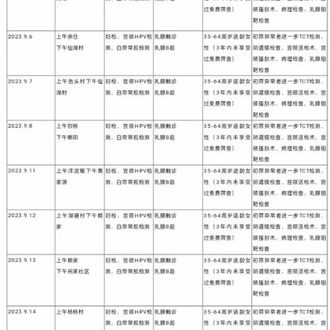 2023年免费两癌筛查～漆工镇