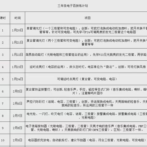 “拼出智慧 拼出精彩”—信丰一小电子百拼社团活动掠影