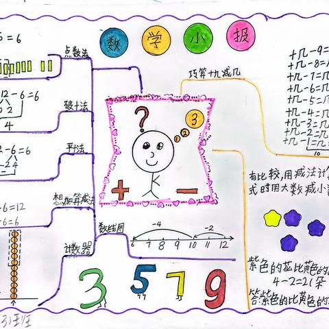 【班级动态】数学小报之生活中的数（一）（103星皓班）