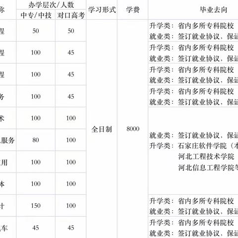 张家口机械工业学校2023年高考班、就业班招生简章