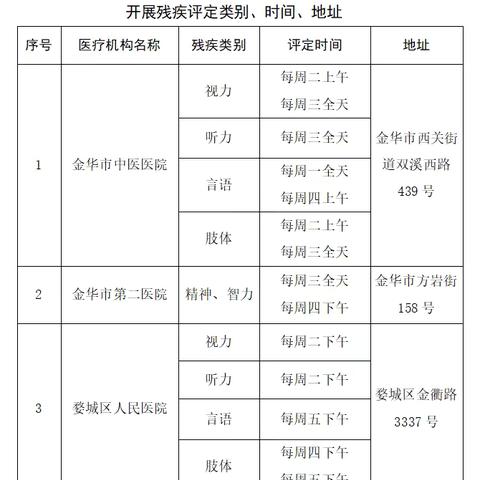 好消息！婺城区群众残疾评定更方便了！