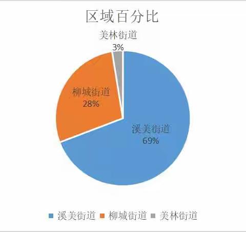 南安信息采集每日舆情