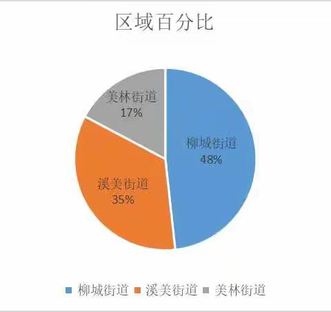 南安信息采集每日舆情