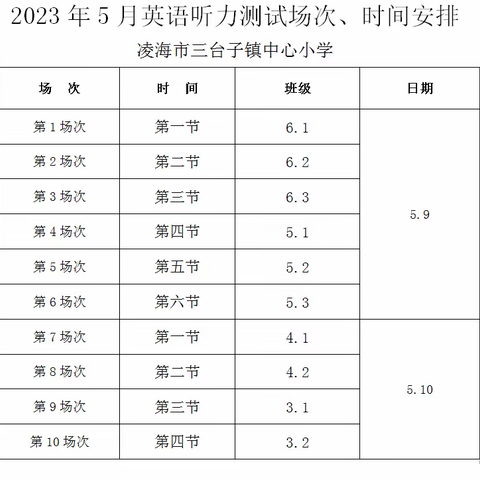 常规重落实、“双减”增效能（三）———三台子镇中心小学英语听力测试