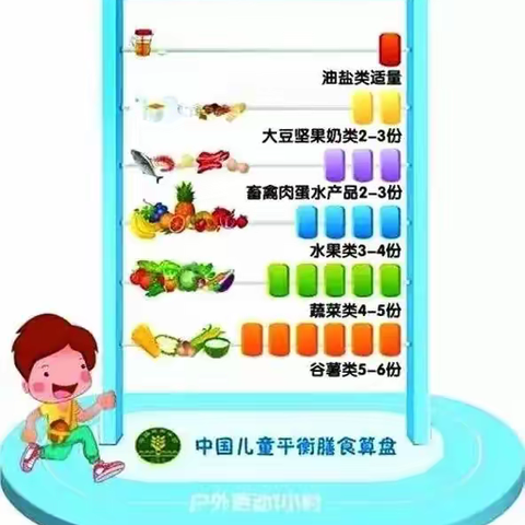 合理膳食 健康生活——河西区少年宫幼儿园“全民营养周”宣传