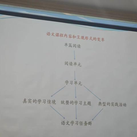 单元整体教学的行与思（二）