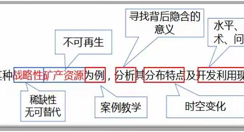 河南省济源第一中学“专项督导促提升”系列活动之三十五——校本教研精品展示(9)地理教研室